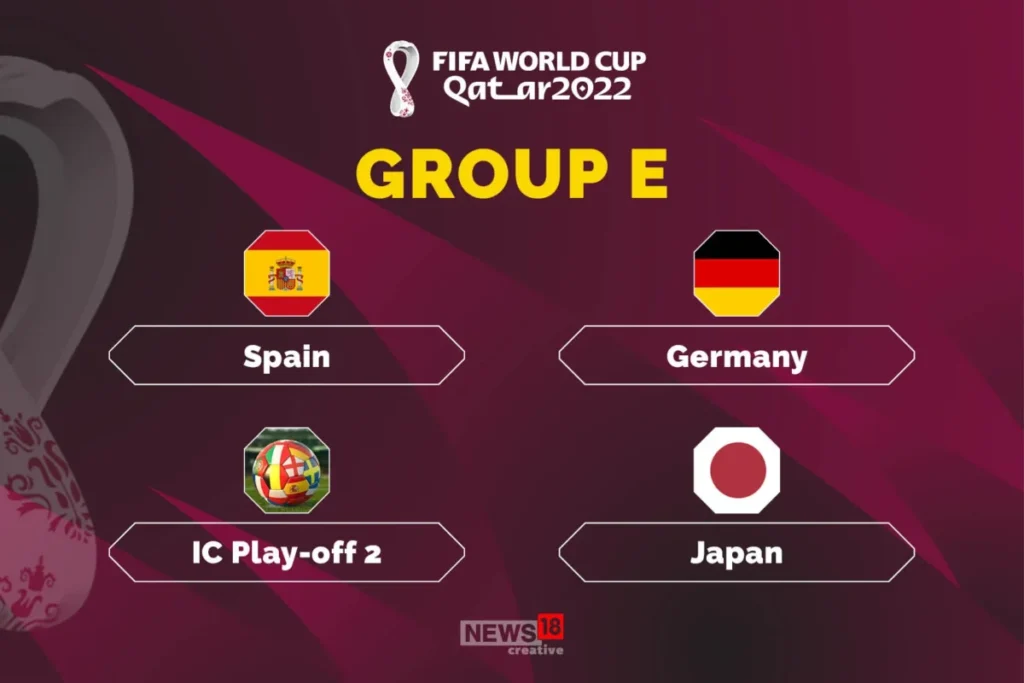 FIFA World Cup Prediction