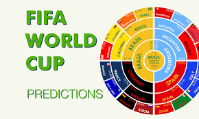 피파 월드컵 예측기 작동