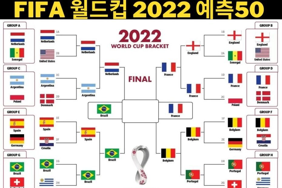FIFA 월드컵 2022 예측